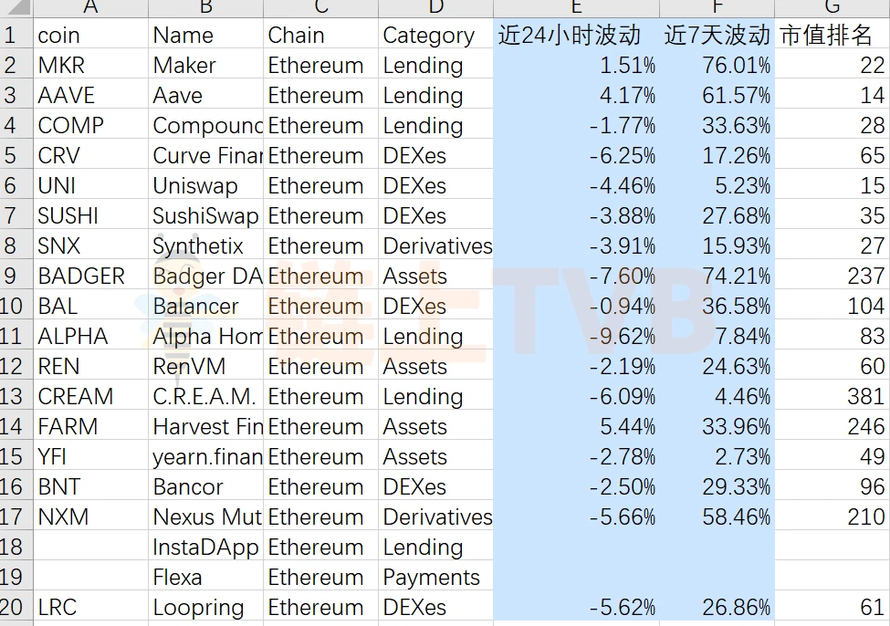 ETH大回调，DeFi集体跳水，要不要上车DeFi?