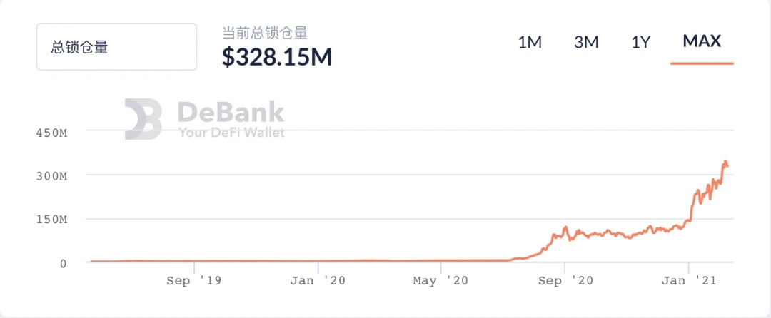 去中心化衍生品起飞年，这43个价值项目值得关注