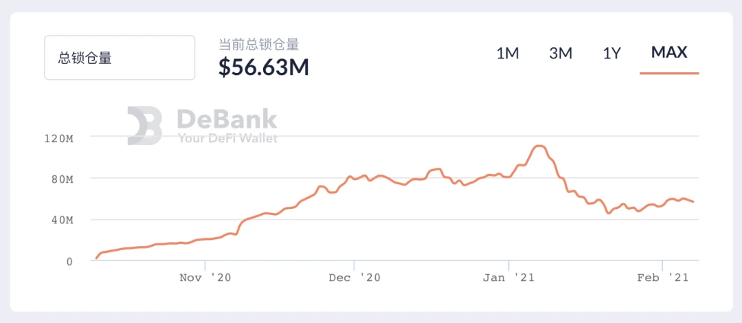 去中心化衍生品起飞年，这43个价值项目值得关注