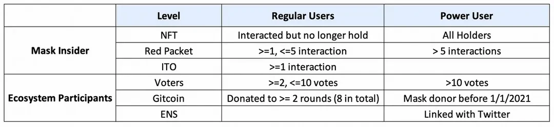 Mask Network代币公募、空投细则及参与教程