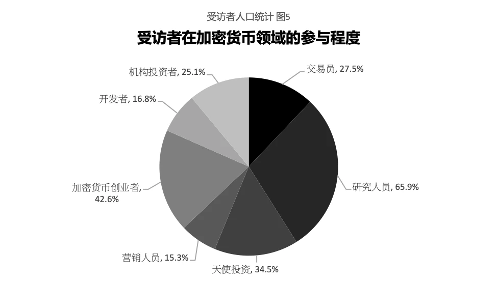 2021 Manta Network隐私交易研究报告：90%的人曾偷窥他人的钱包地址