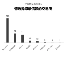 2021 Manta Network隐私交易研究报告：90%的人曾偷窥他人的钱包地址