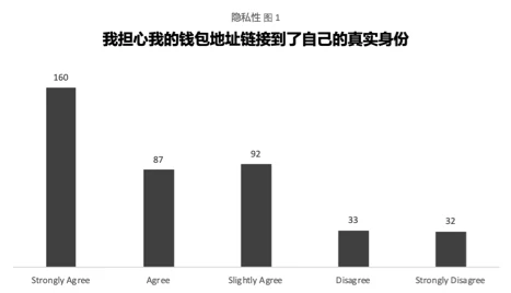 2021 Manta Network隐私交易研究报告：90%的人曾偷窥他人的钱包地址