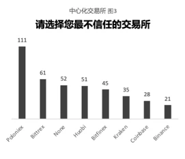 2021 Manta Network隐私交易研究报告：90%的人曾偷窥他人的钱包地址