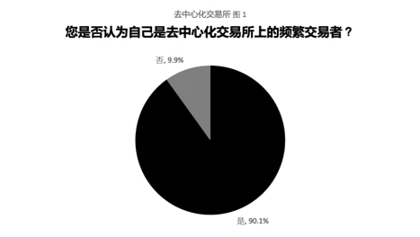 2021 Manta Network隐私交易研究报告：90%的人曾偷窥他人的钱包地址