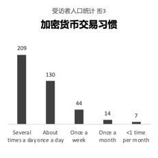 2021 Manta Network隐私交易研究报告：90%的人曾偷窥他人的钱包地址