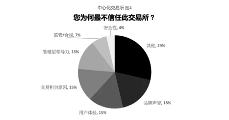 2021 Manta Network隐私交易研究报告：90%的人曾偷窥他人的钱包地址