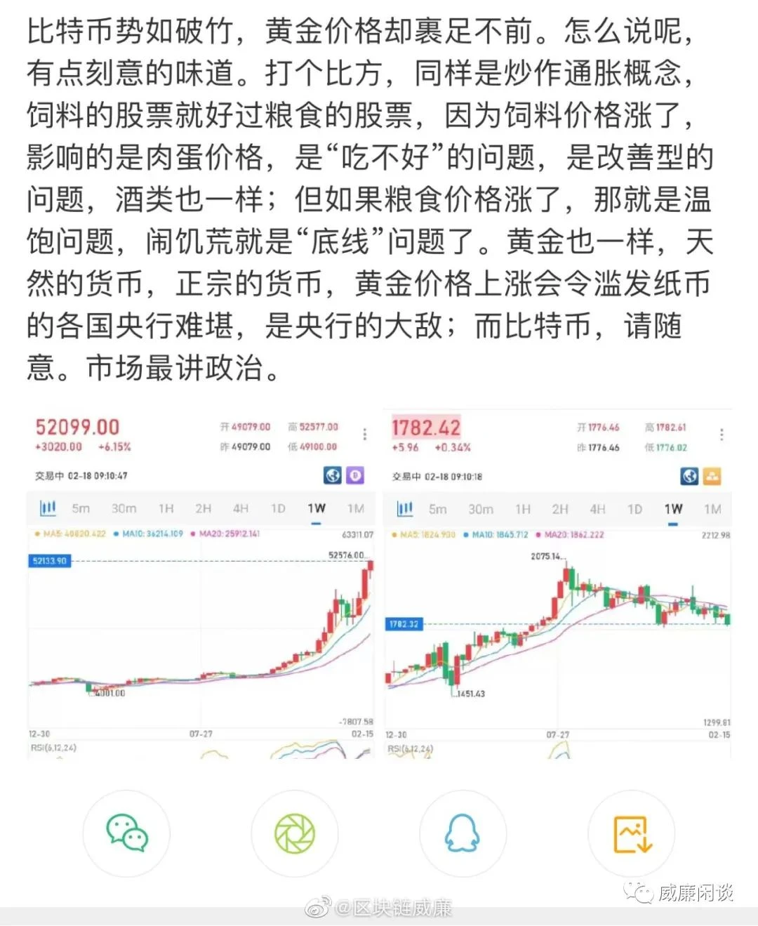 威廉：比特币 = 1/10黄金