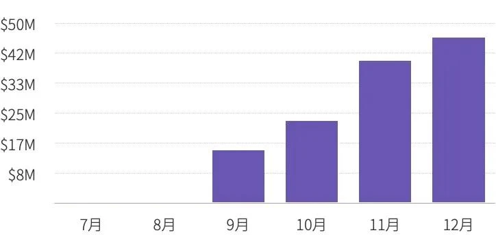 TokenInsight：2020 Huobi交易所年度总结