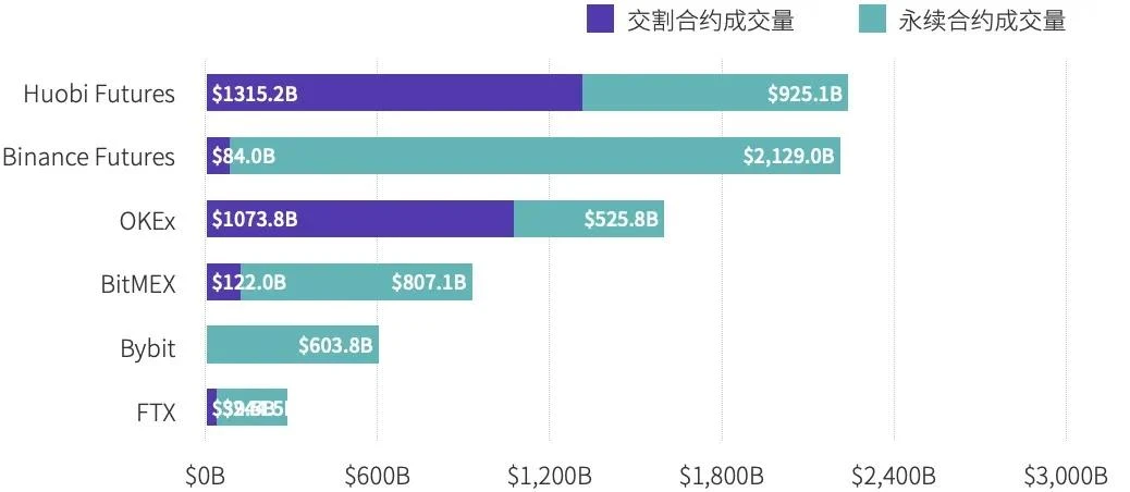 TokenInsight：2020 Huobi交易所年度总结