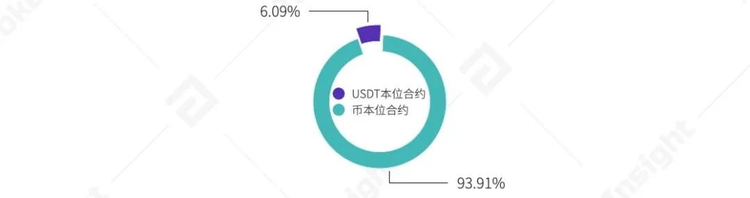 TokenInsight：2020 Huobi交易所年度总结