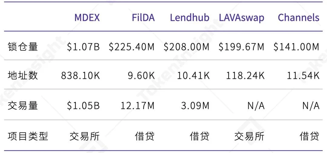 TokenInsight：2020 Huobi交易所年度总结