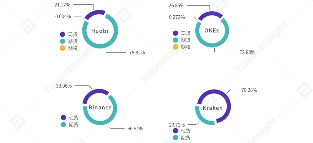 TokenInsight：2020 Huobi交易所年度总结