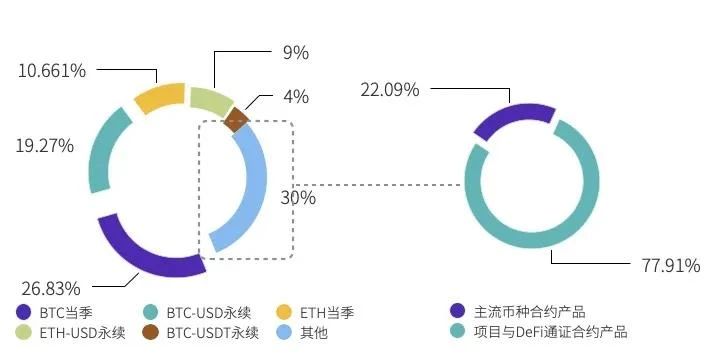 TokenInsight：2020 Huobi交易所年度总结