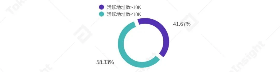 TokenInsight：2020 Huobi交易所年度总结