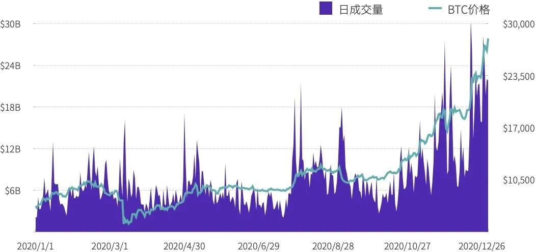 TokenInsight：2020 Huobi交易所年度总结