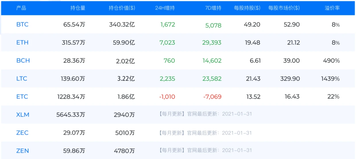 2月19日BTC ETH XRP DHT行情解析