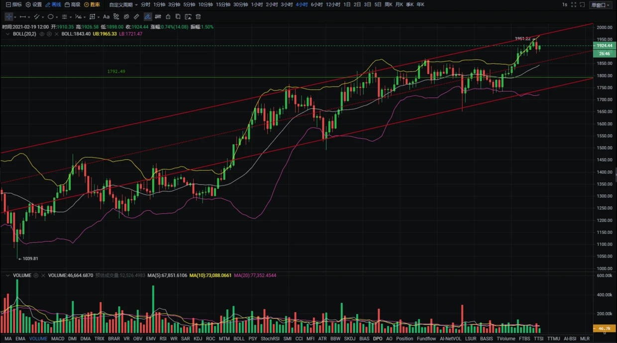 2月19日BTC ETH XRP DHT行情解析