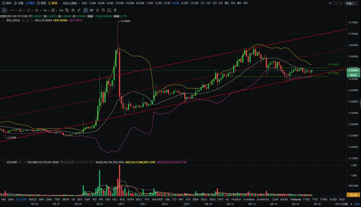 2月19日BTC ETH XRP DHT行情解析