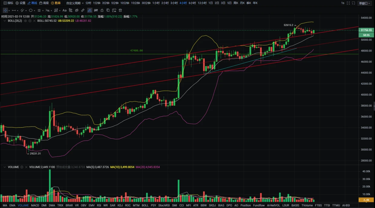 2月19日BTC ETH XRP DHT行情解析