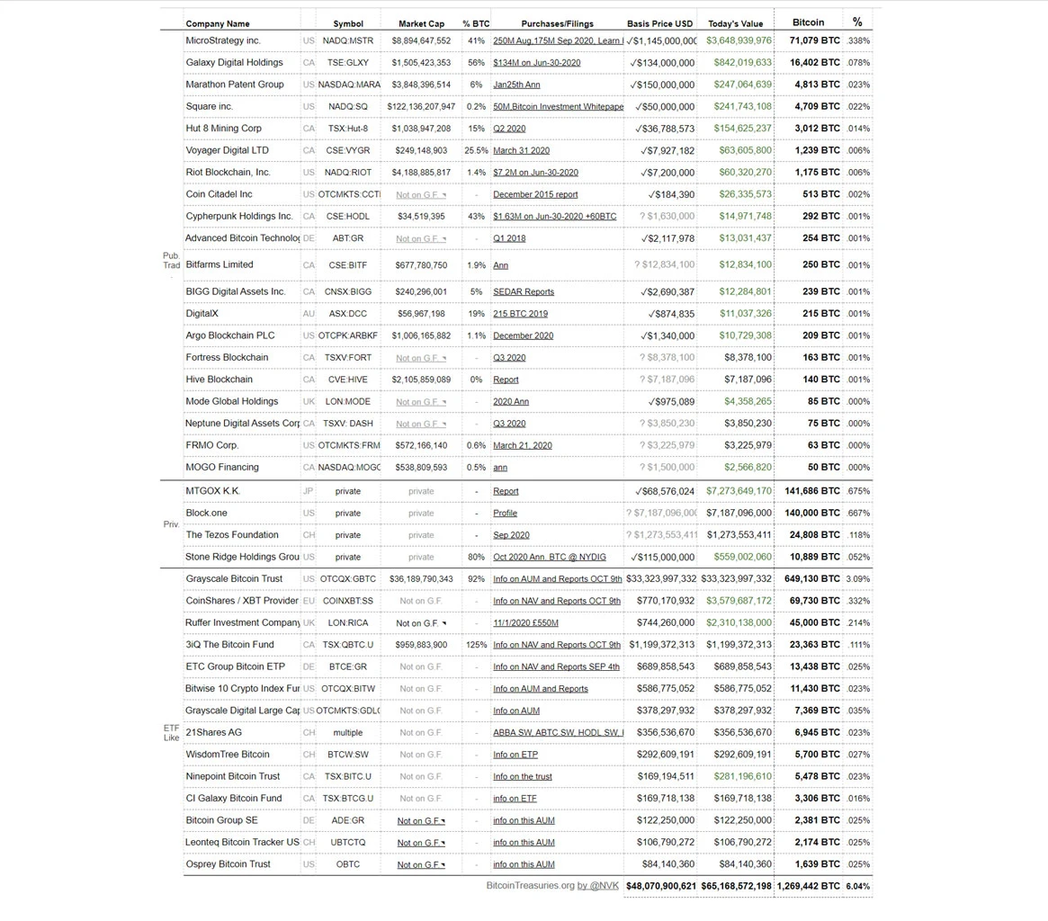 24小时27亿爆仓，比特币突破52000美元，投资者进场须知