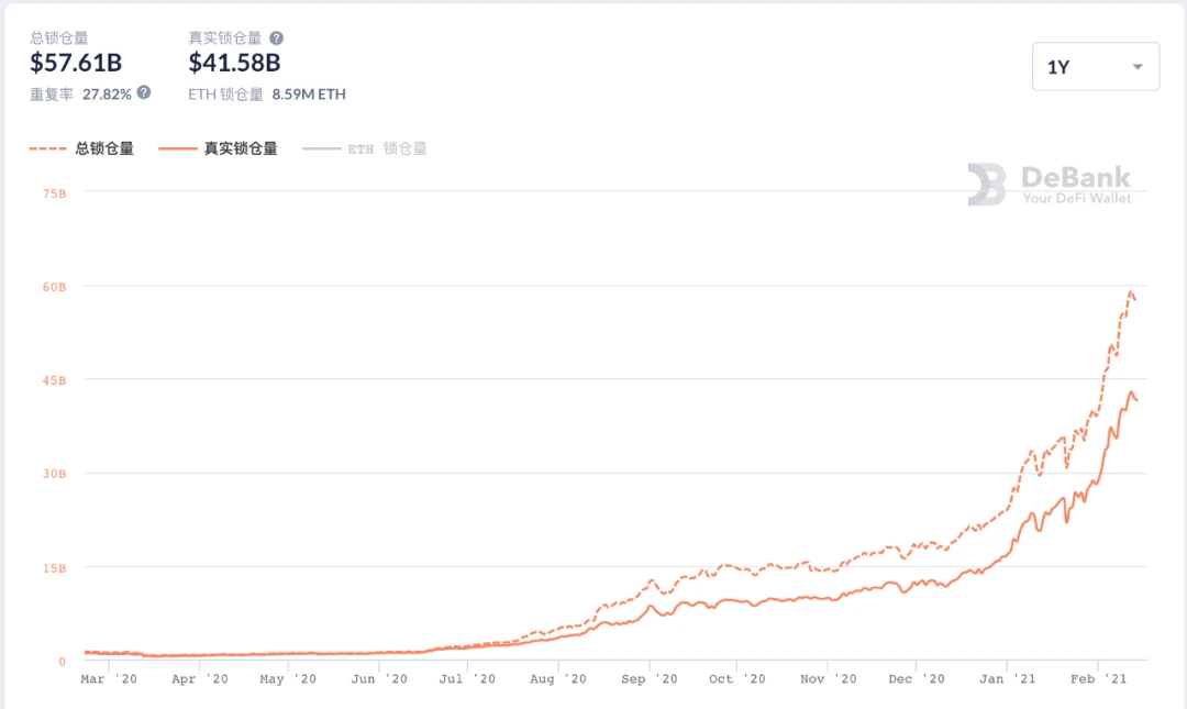 从Radix、StarkWare技术推论:DeFi需要一个什么样的底层网络?