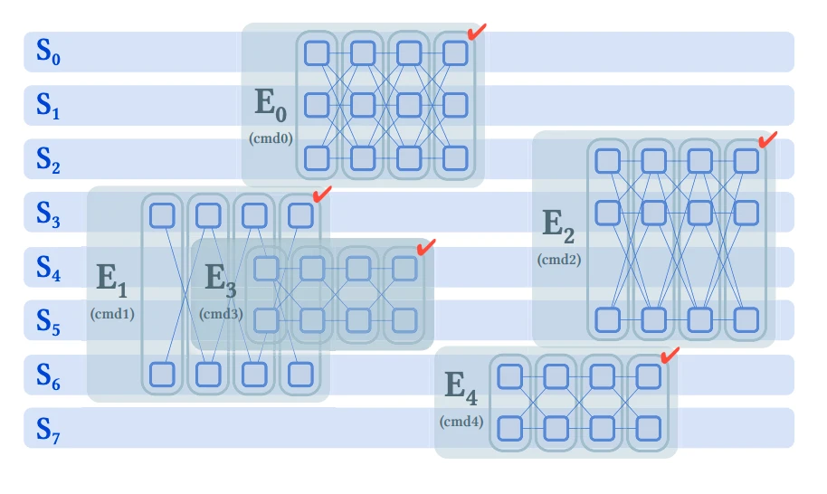 Inference from Radix and StarkWare technologies: What kind of underlying network does DeFi need?