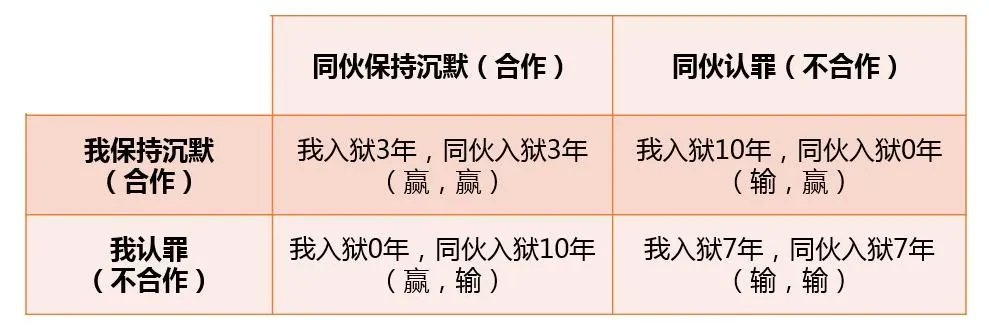 解析：以太坊矿池拒绝打包攻击