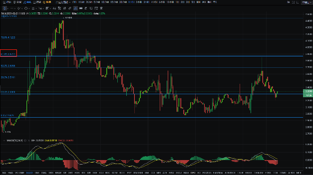 2月21日BTC ETH LTC IOTA行情解析