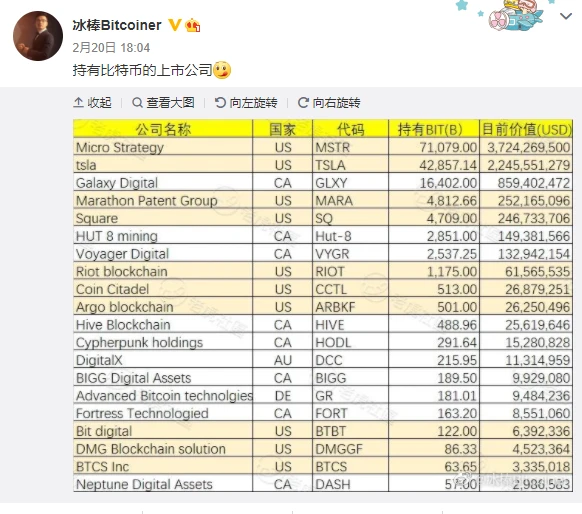 BTC已上升至近60000美元的空前高位，还能不能买？