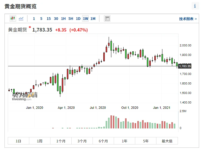 BTC已上升至近60000美元的空前高位，还能不能买？