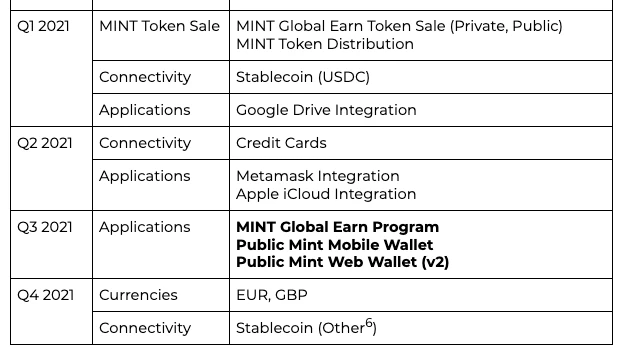 一文看懂解决法币合规出入的Public Mint