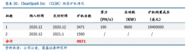 国盛区块链：全球比特币挖矿股全景解析