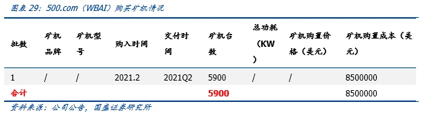 国盛区块链：全球比特币挖矿股全景解析