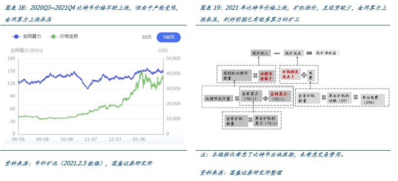 国盛区块链：全球比特币挖矿股全景解析