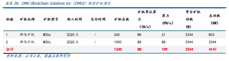 国盛区块链：全球比特币挖矿股全景解析