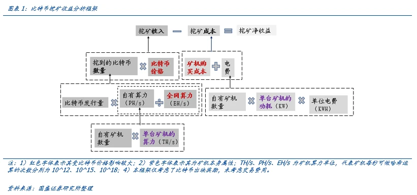 国盛区块链：全球比特币挖矿股全景解析