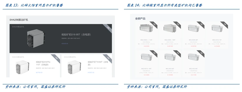 国盛区块链：全球比特币挖矿股全景解析