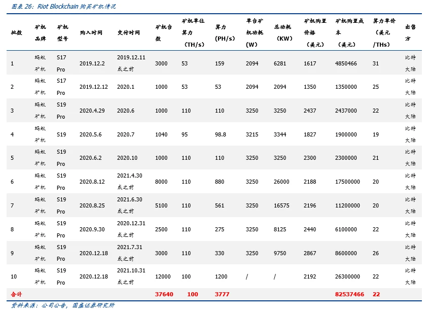 国盛区块链：全球比特币挖矿股全景解析