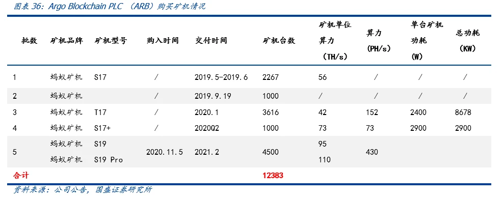 国盛区块链：全球比特币挖矿股全景解析