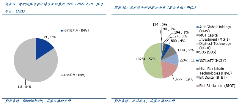 国盛区块链：全球比特币挖矿股全景解析