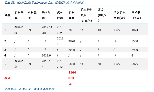 国盛区块链：全球比特币挖矿股全景解析