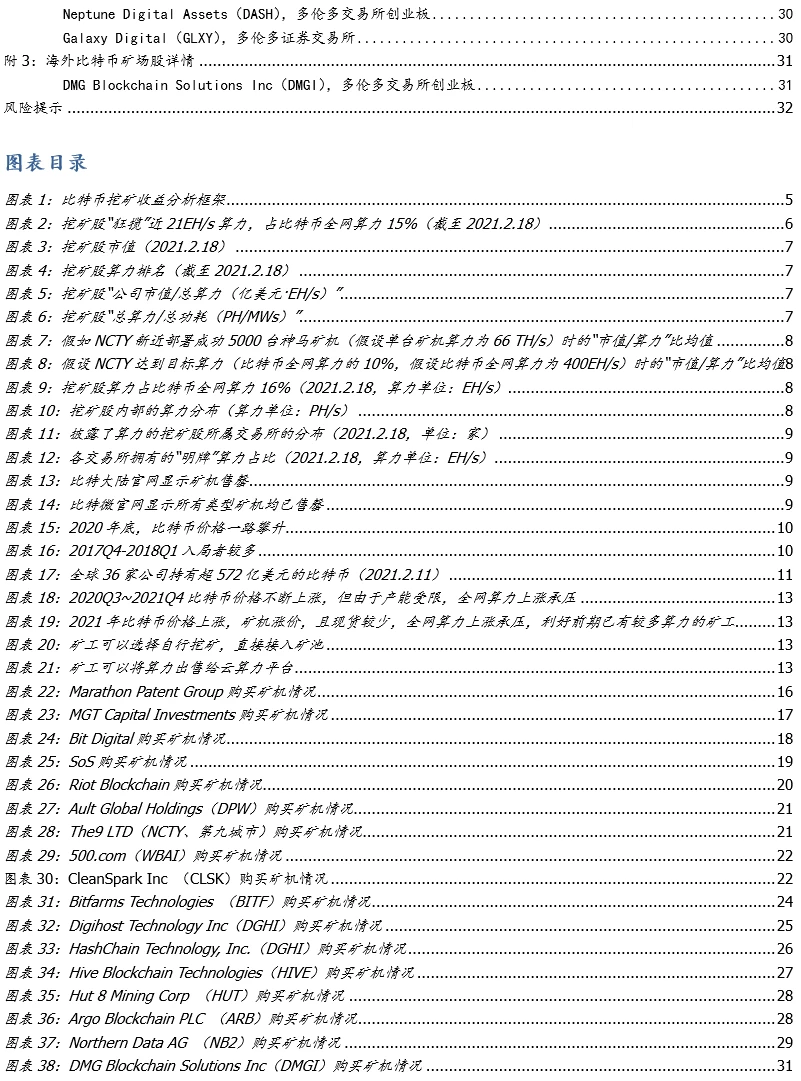 国盛区块链：全球比特币挖矿股全景解析
