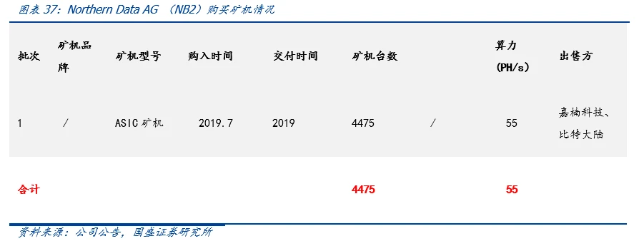 国盛区块链：全球比特币挖矿股全景解析