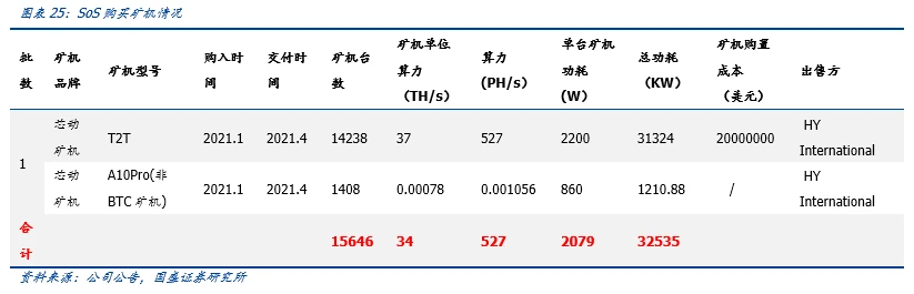 国盛区块链：全球比特币挖矿股全景解析