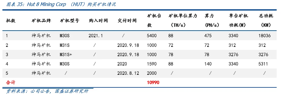 国盛区块链：全球比特币挖矿股全景解析