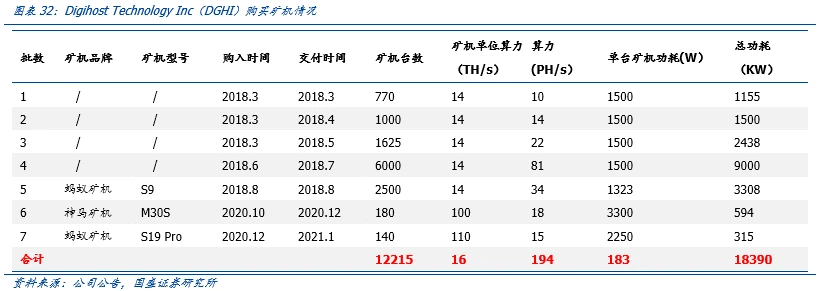 国盛区块链：全球比特币挖矿股全景解析