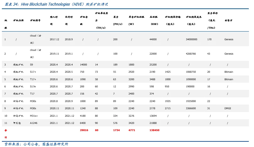 国盛区块链：全球比特币挖矿股全景解析