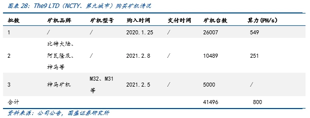 国盛区块链：全球比特币挖矿股全景解析