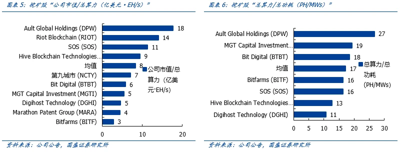 国盛区块链：全球比特币挖矿股全景解析